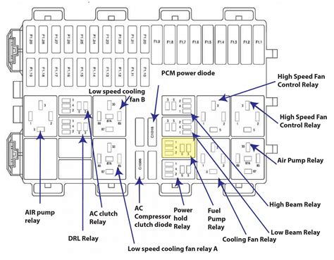 ford focus starter relay location